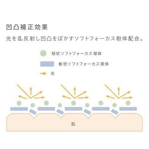 Multi Smoother