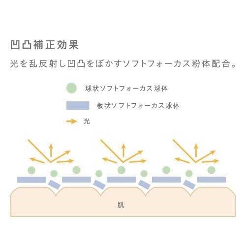 Multi Smoother