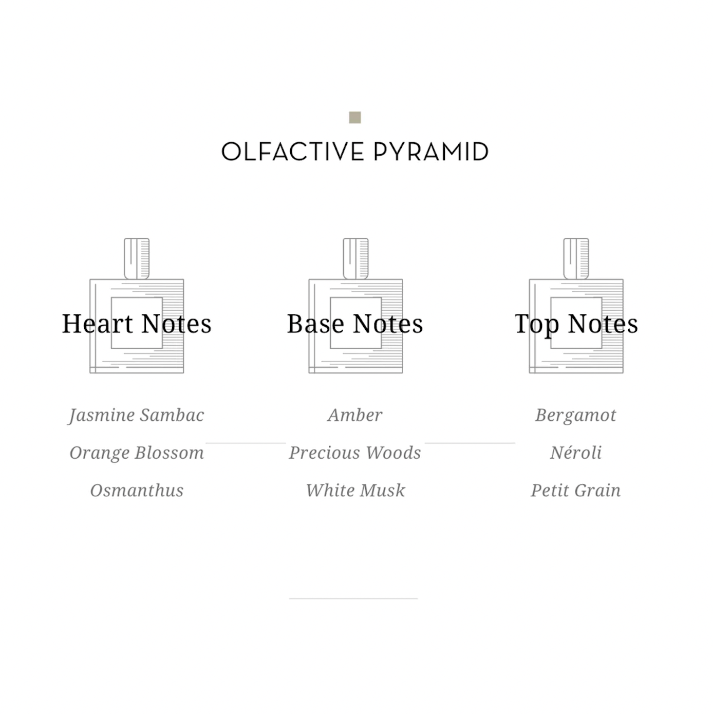 Memories de Mustique- 30ml